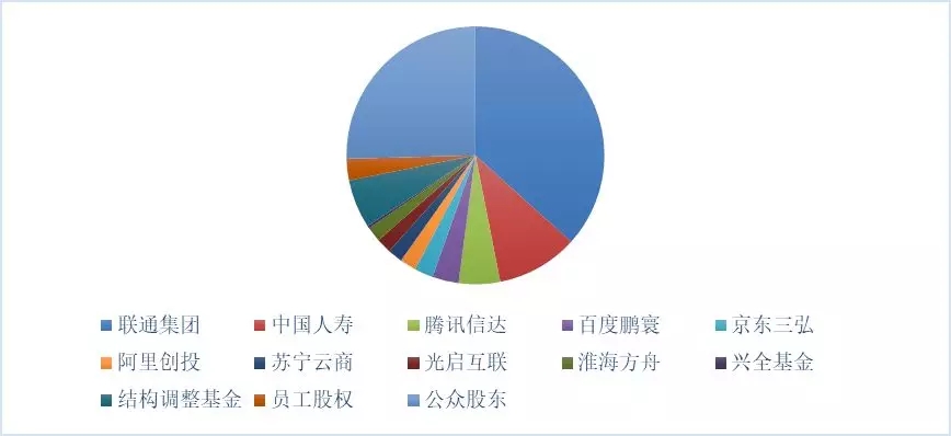新形勢(shì)下的國(guó)家電網(wǎng)公司混合所有制改革路徑：電力交易中心混改、增量配電網(wǎng)項(xiàng)目