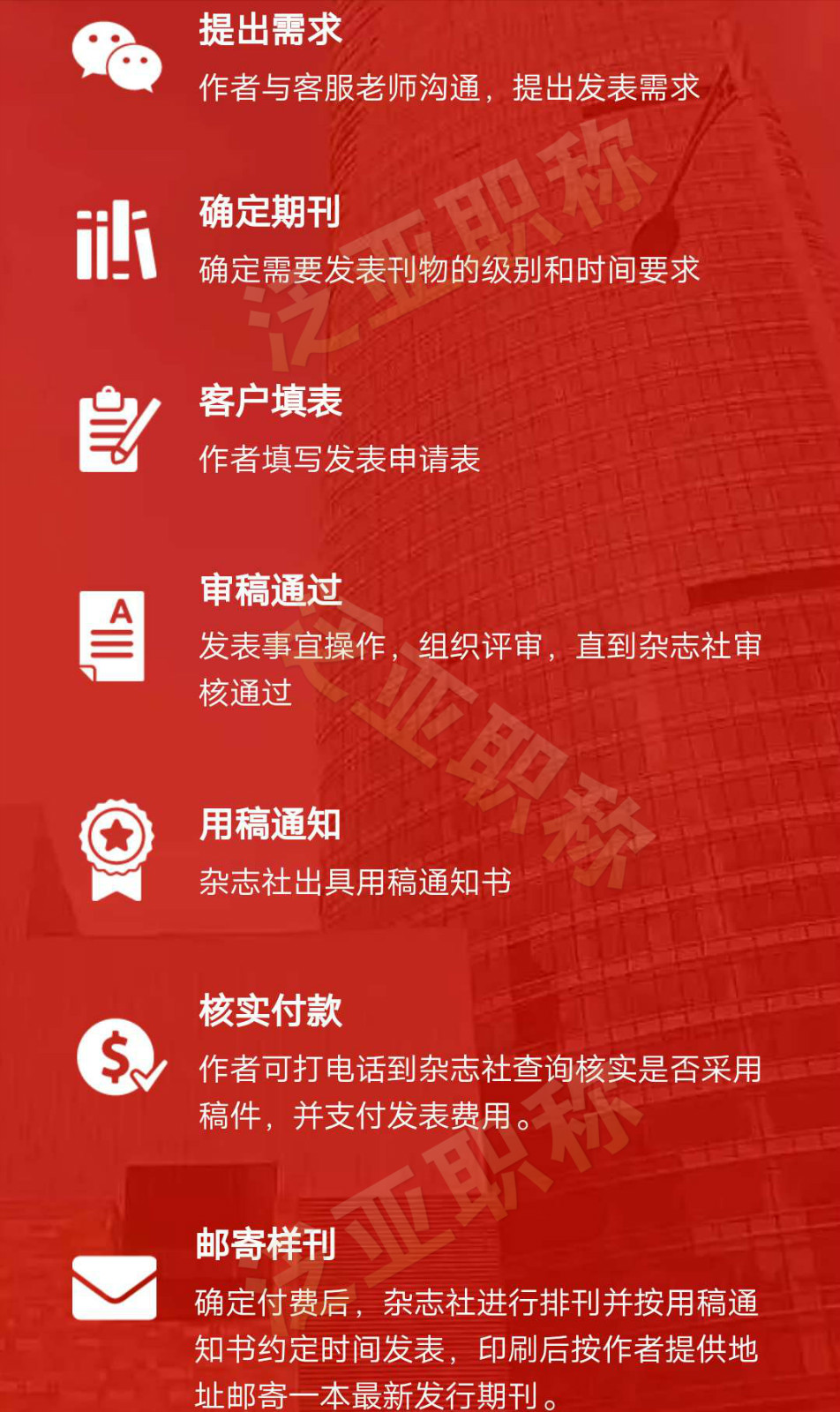 想了解一下你們的發(fā)表流程？