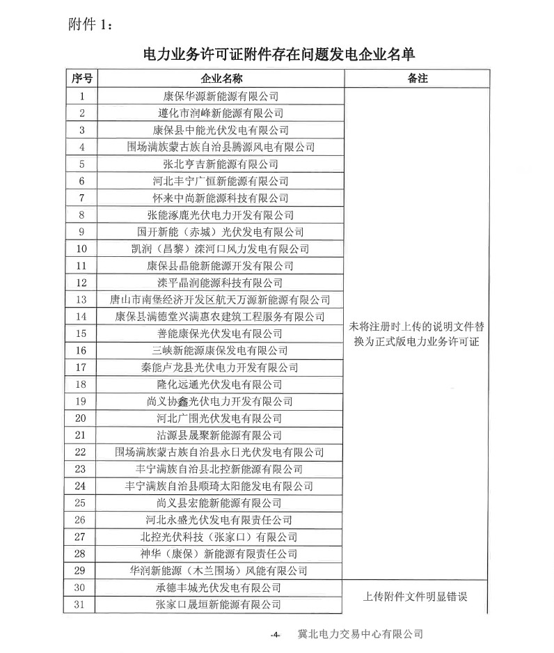 冀北電力市場主體運(yùn)作不規(guī)范情況通報(2019年第2期)