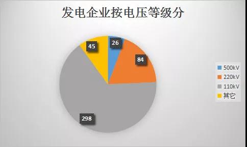  云南電力市場注冊主體破萬戶！選擇售電公司零售服務(wù)用戶達(dá)8365戶