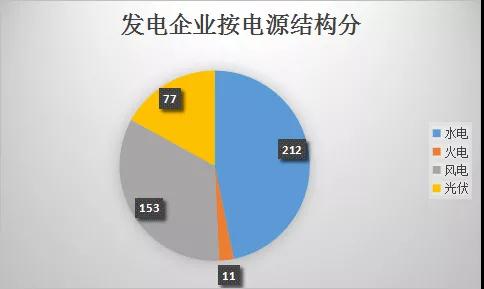  云南電力市場注冊主體破萬戶！選擇售電公司零售服務(wù)用戶達(dá)8365戶