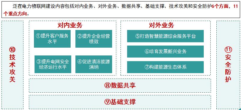 “泛在電力物聯(lián)網(wǎng)”是啥？將對(duì)售電市場(chǎng)產(chǎn)生哪些影響？