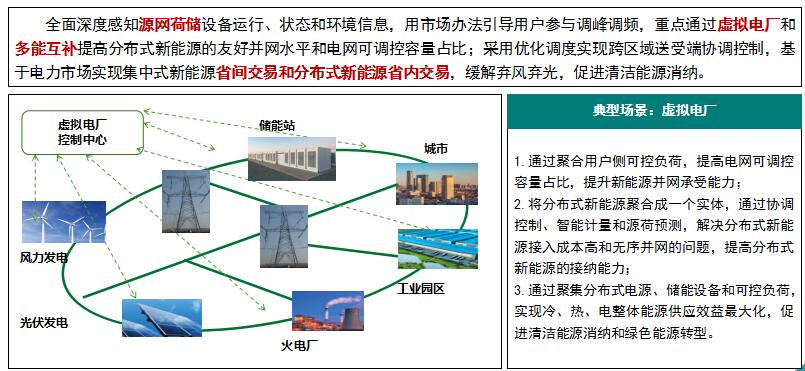 “泛在電力物聯(lián)網(wǎng)”是啥？將對(duì)售電市場(chǎng)產(chǎn)生哪些影響？