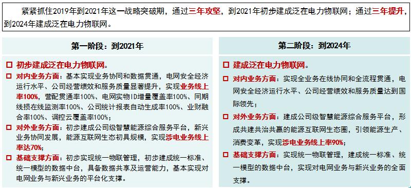 “泛在電力物聯(lián)網(wǎng)”是啥？將對(duì)售電市場(chǎng)產(chǎn)生哪些影響？