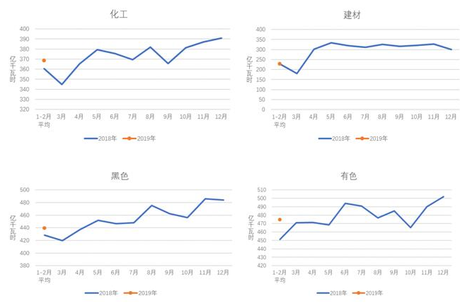 中電聯(lián)：2019年1-2月份電力工業(yè)運(yùn)行簡況 全社會用電增速同比放緩