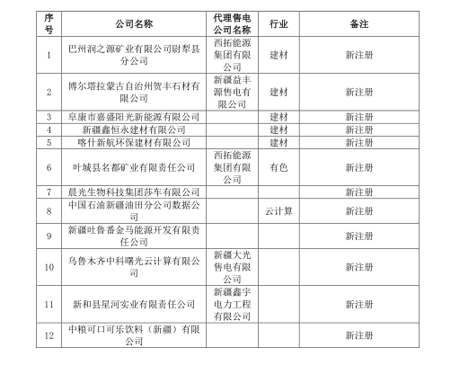 新疆電網(wǎng)2019年3月合同電量轉(zhuǎn)讓交易、月度直接交易電力用戶補(bǔ)充公示名單