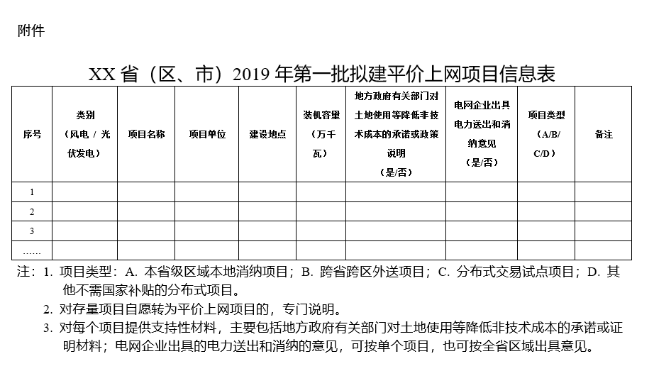 積極推進分布式發(fā)電市場化交易試點 能源局要求報送2019年度風電、光伏發(fā)電平價上網(wǎng)項目名單