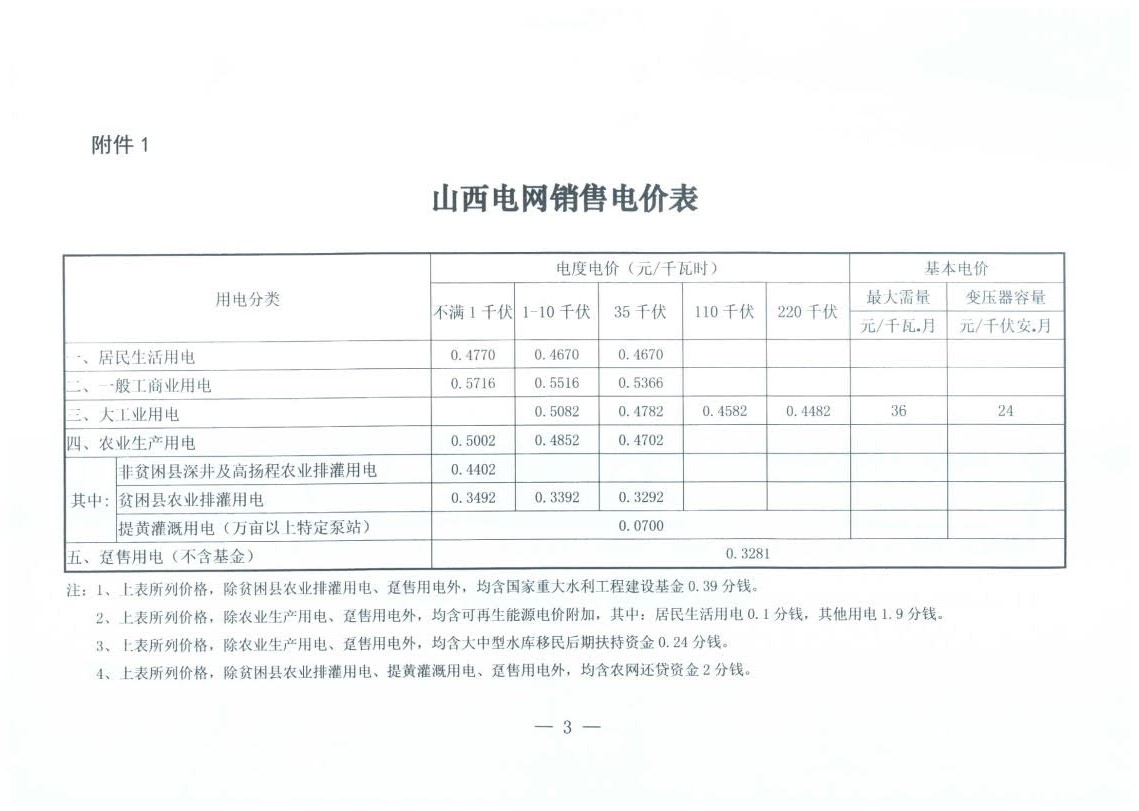 山西降電價(jià)：一般工商業(yè)用電銷售電價(jià)、輸配電價(jià)同降2.55分/千瓦時(shí)