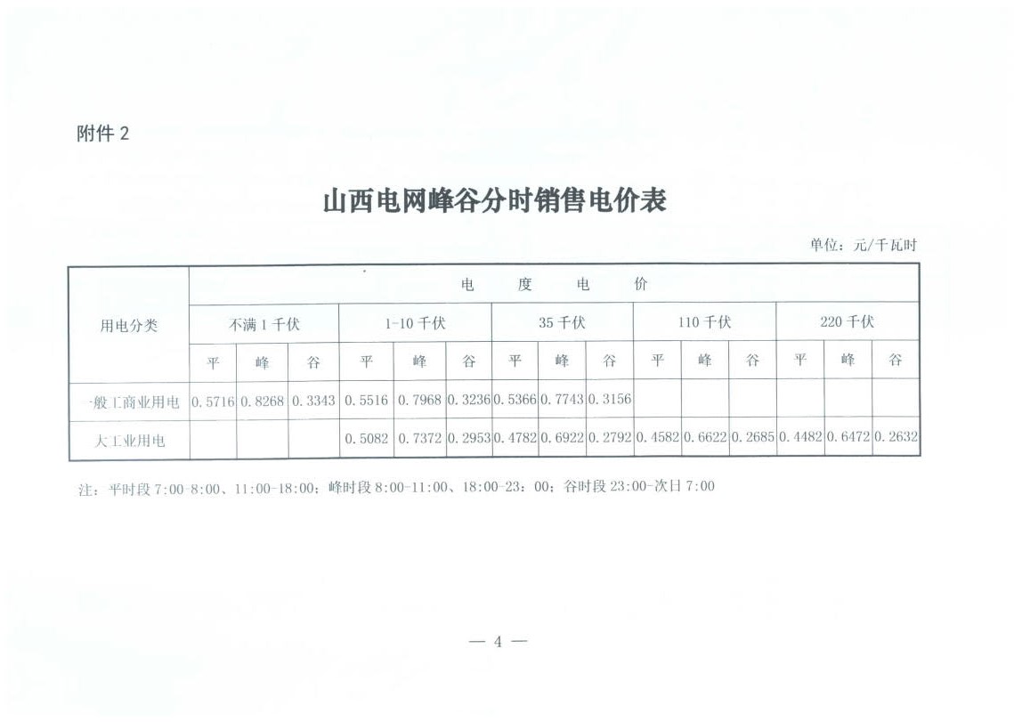 山西降電價(jià)：一般工商業(yè)用電銷售電價(jià)、輸配電價(jià)同降2.55分/千瓦時(shí)