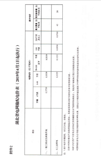 湖北降電價(jià)：一般工商業(yè)及其他用電銷售電價(jià)、輸配電價(jià)同降2.53分/千瓦時(shí)