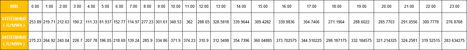 廣東售電市場夢回2017？高價差恐怕沒那么簡單
