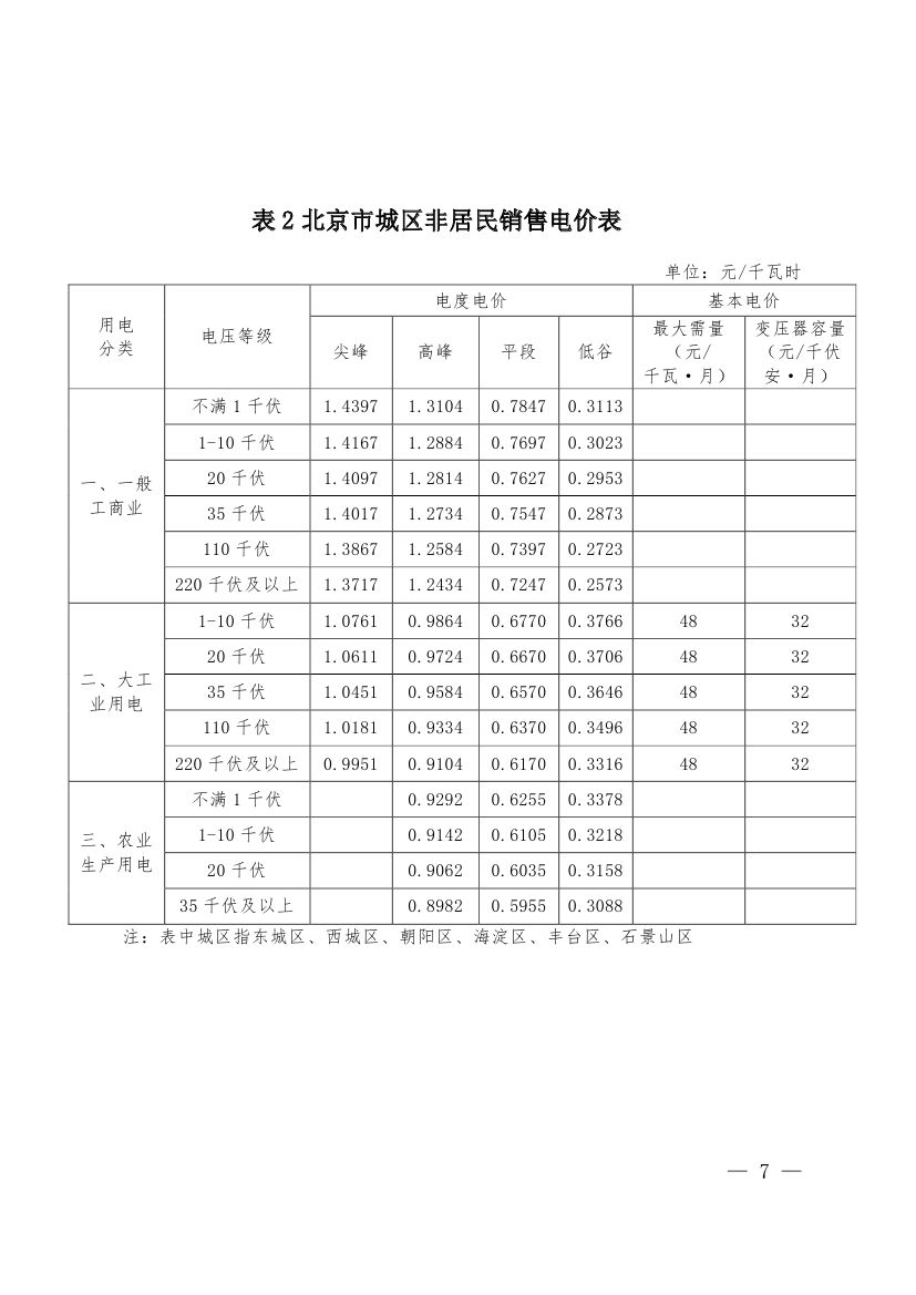 北京第二次降電價(jià)！一般工商業(yè)用戶電度電價(jià)（除低谷時(shí)段外）下調(diào)2.63分/千瓦時(shí)