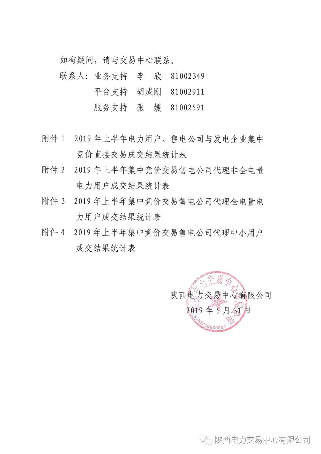 2019年上半年陜西電力用戶、售電公司與發(fā)電企業(yè)集中競(jìng)價(jià)直接交易結(jié)果：成交價(jià)格350.3元/兆瓦時(shí)