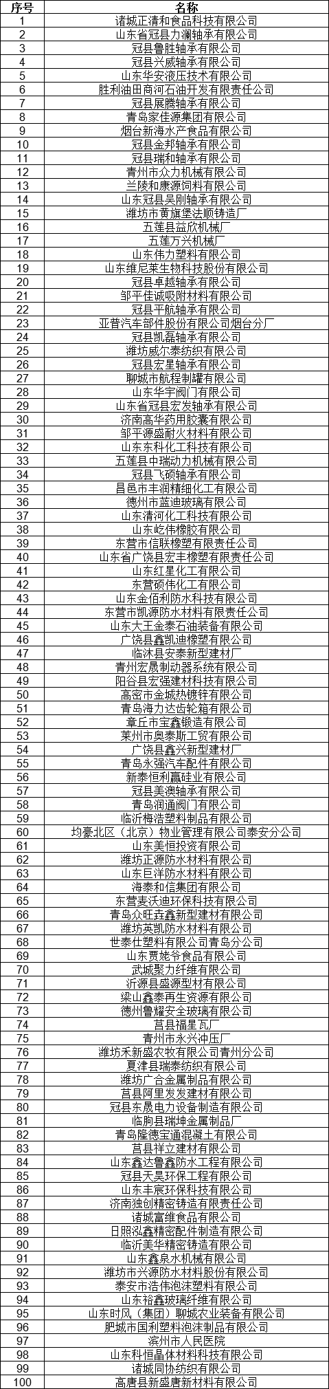 1327家！山東公示7月新增已完成注冊(cè)電力用戶名單