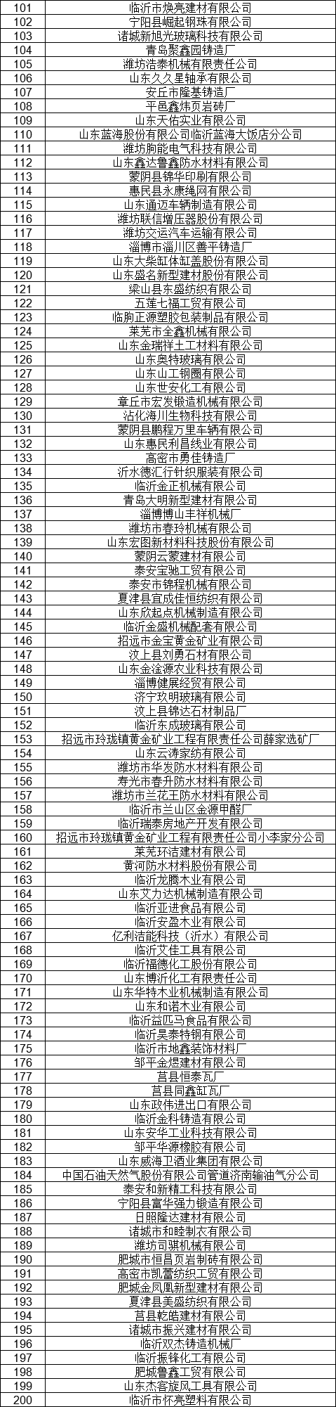 1327家！山東公示7月新增已完成注冊(cè)電力用戶名單