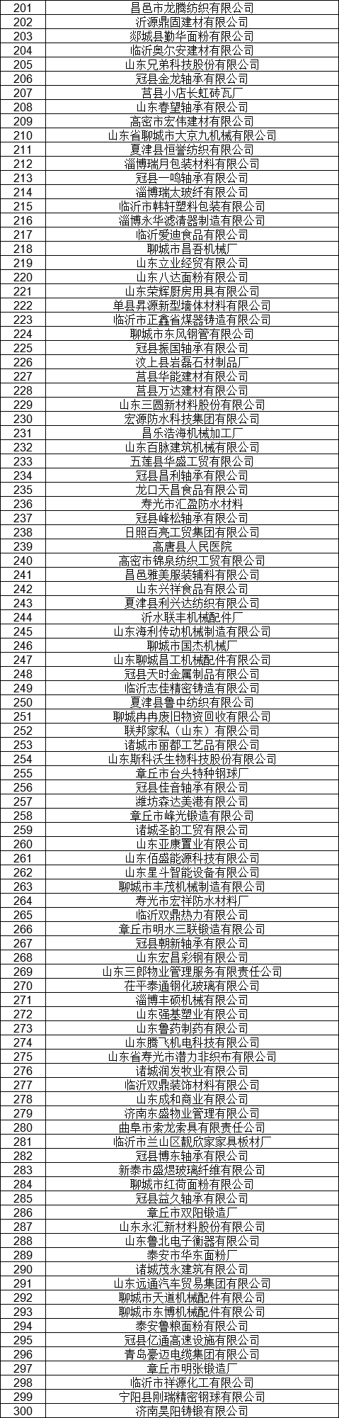 1327家！山東公示7月新增已完成注冊(cè)電力用戶名單