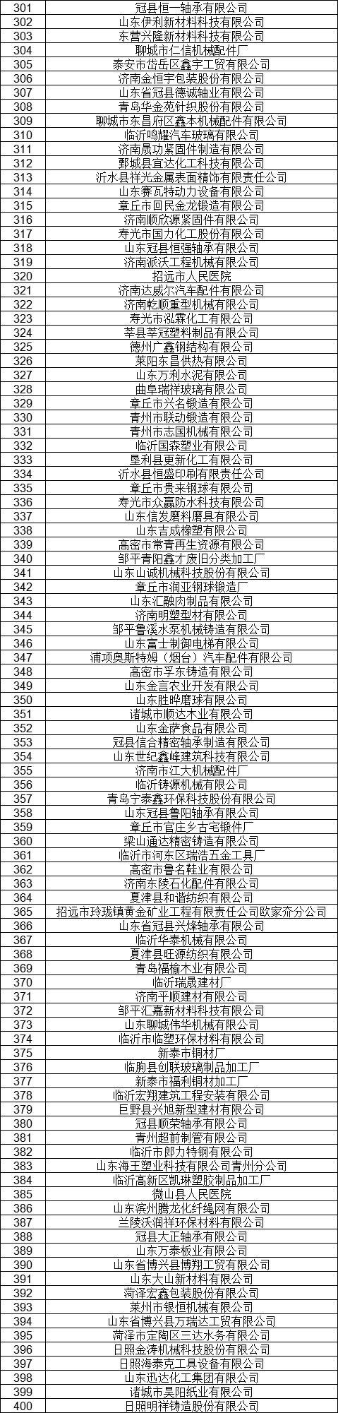 1327家！山東公示7月新增已完成注冊(cè)電力用戶名單