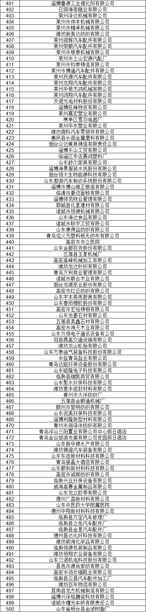 1327家！山東公示7月新增已完成注冊(cè)電力用戶名單
