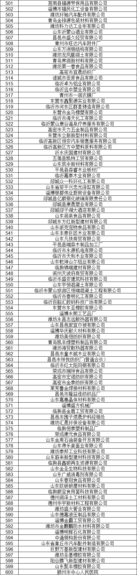 1327家！山東公示7月新增已完成注冊(cè)電力用戶名單