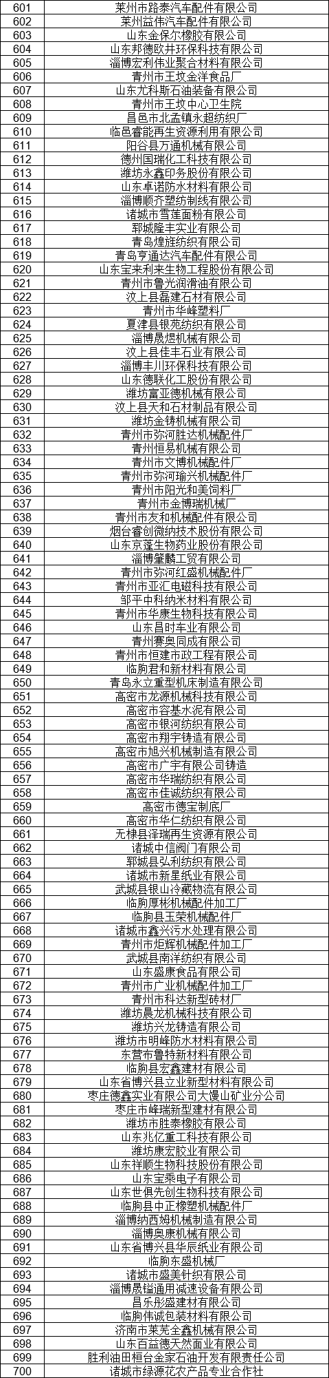 1327家！山東公示7月新增已完成注冊(cè)電力用戶名單