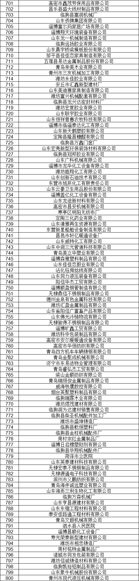 1327家！山東公示7月新增已完成注冊(cè)電力用戶名單