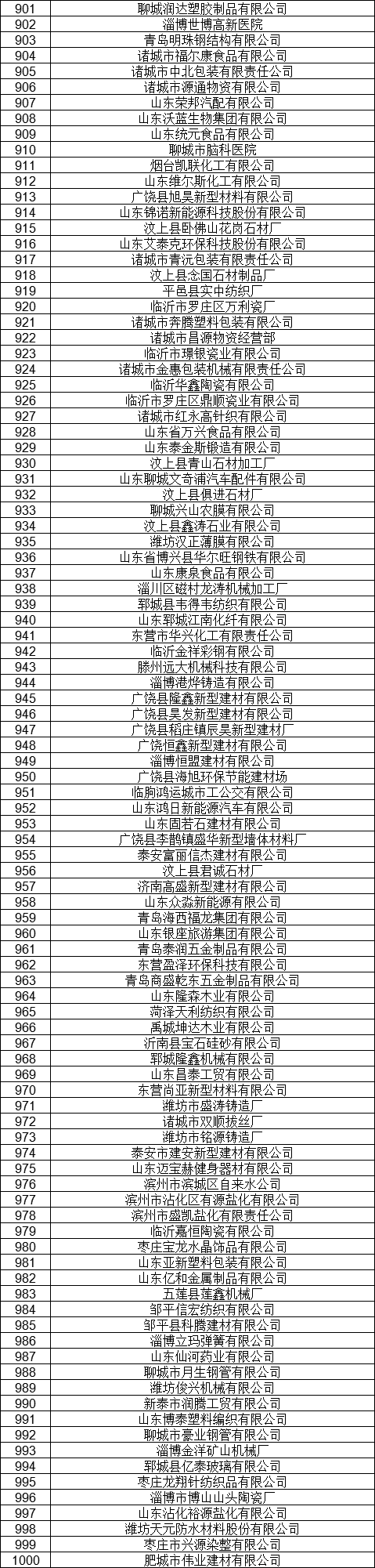 1327家！山東公示7月新增已完成注冊(cè)電力用戶名單