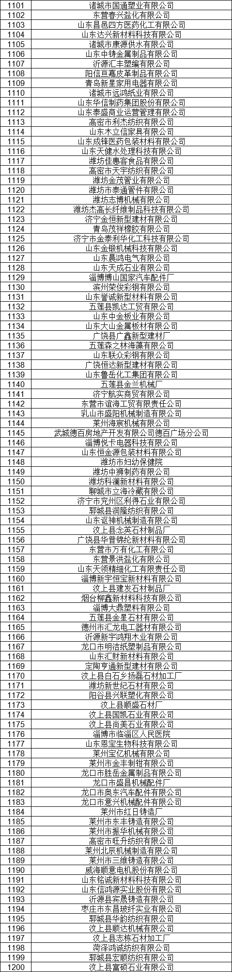 1327家！山東公示7月新增已完成注冊(cè)電力用戶名單