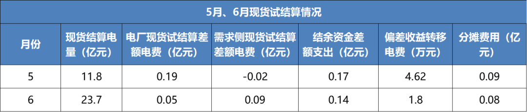 售電成績單！上半年廣東售電公司賺4.56億