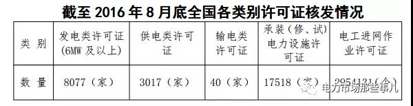 國(guó)網(wǎng)退出售電業(yè)務(wù)？不可能！