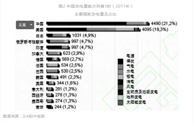 中國電力工業(yè)70年發(fā)展成就：電力體制機制日趨完善