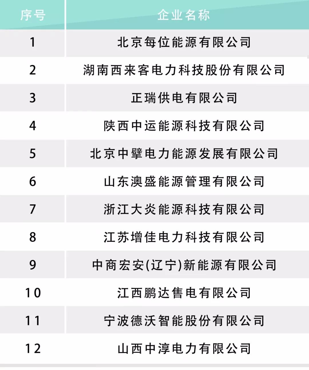 河北電力交易中心公示售電公司相關(guān)信息：12家新注冊(cè)、1家業(yè)務(wù)范圍變更、1家擬退市