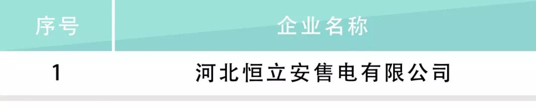 河北電力交易中心公示售電公司相關(guān)信息：12家新注冊(cè)、1家業(yè)務(wù)范圍變更、1家擬退市