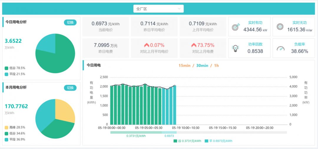 長(zhǎng)協(xié)季|售電公司開始出手 為啥你被拒簽?