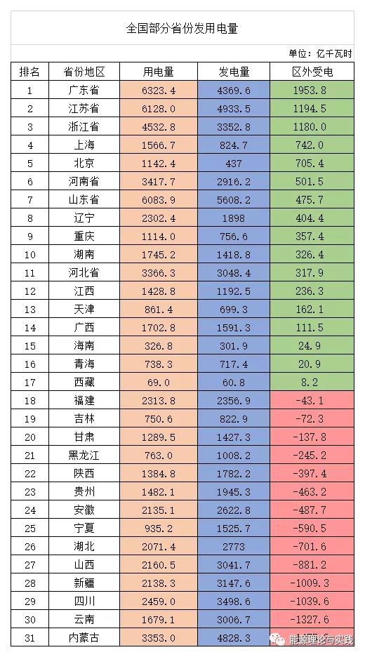 一度電里知多少：幾種典型發(fā)電機(jī)組的電價及成本