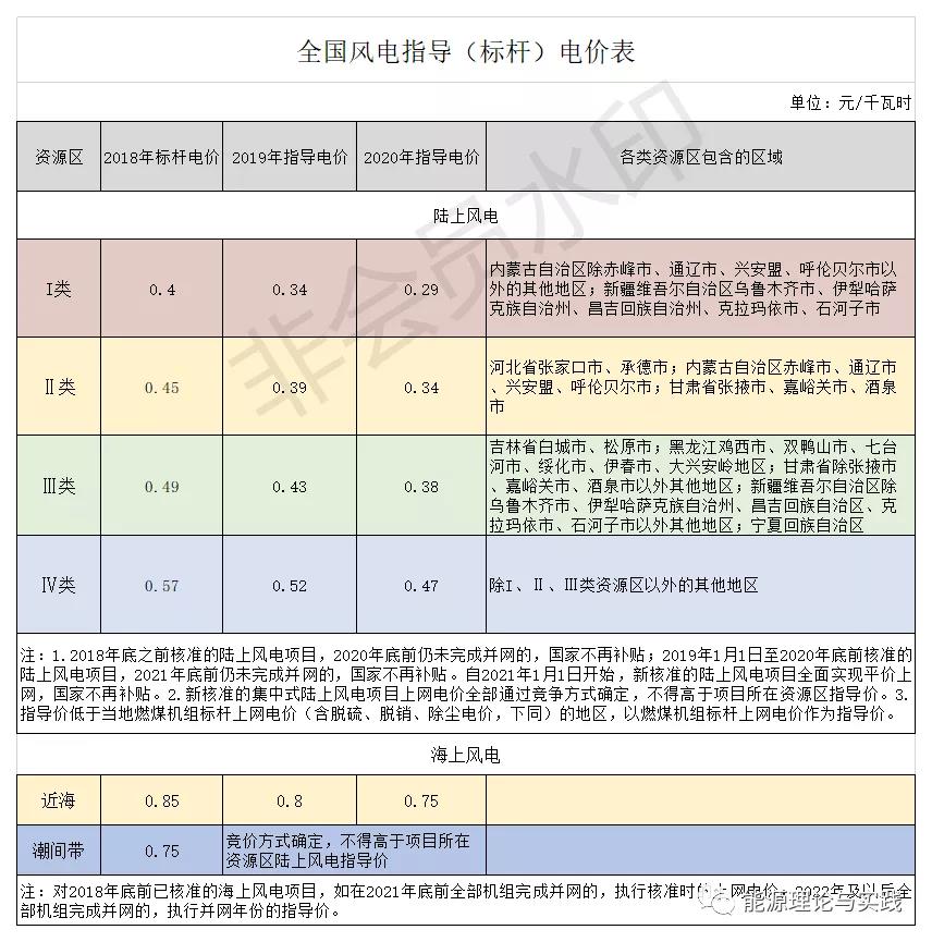 一度電里知多少：幾種典型發(fā)電機(jī)組的電價及成本
