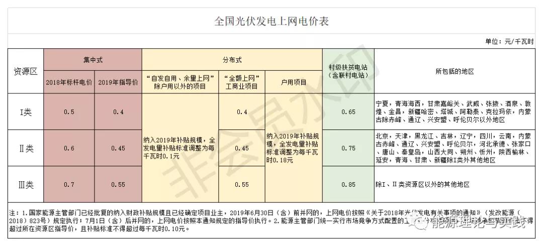 一度電里知多少：幾種典型發(fā)電機(jī)組的電價及成本