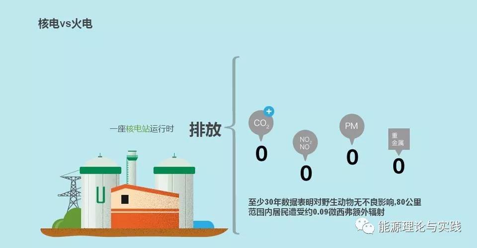 一度電里知多少：幾種典型發(fā)電機(jī)組的電價及成本