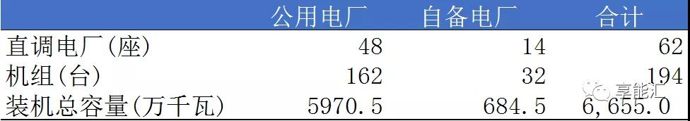 山東電力現(xiàn)貨報告：現(xiàn)貨來襲 山東電力市場現(xiàn)狀如何？