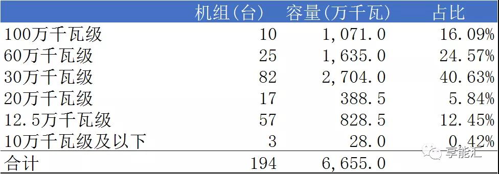 山東電力現(xiàn)貨報告：現(xiàn)貨來襲 山東電力市場現(xiàn)狀如何？