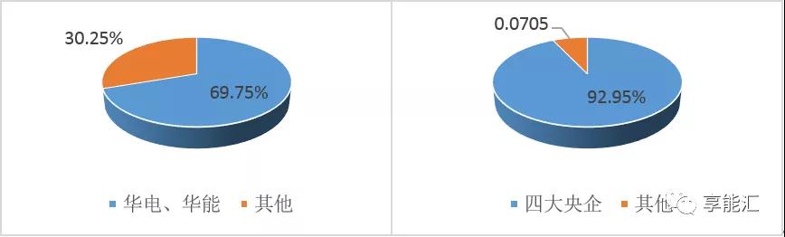 山東電力現(xiàn)貨報告：現(xiàn)貨來襲 山東電力市場現(xiàn)狀如何？