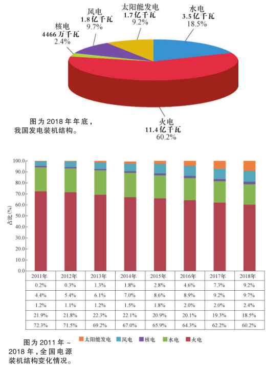 科普知識｜電從哪里來？