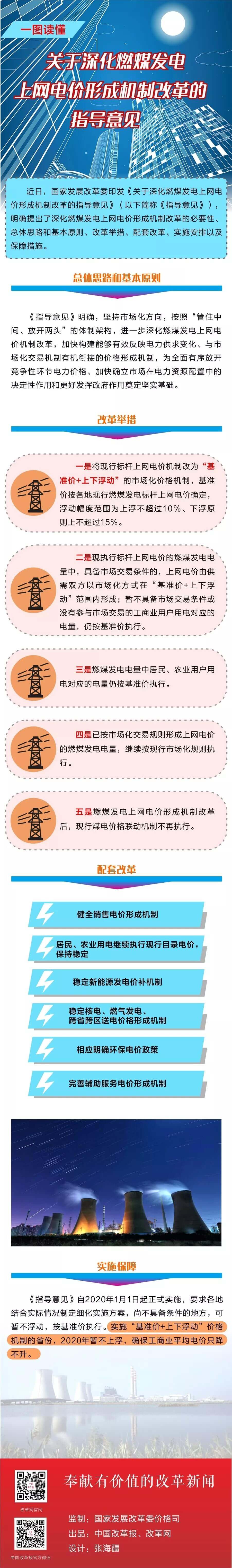 深化電價(jià)市場化改革后 煤電價(jià)格咋形成？