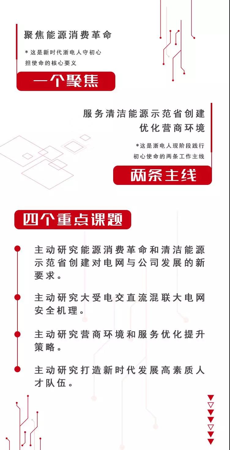 什么是好電？國(guó)網(wǎng)浙江大力發(fā)展綜合能源服務(wù)、推動(dòng)電力體制改革