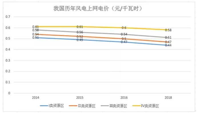 煤電價(jià)格市場化加速 可再生能源應(yīng)建立更靈活、更廣泛的電力交易市場