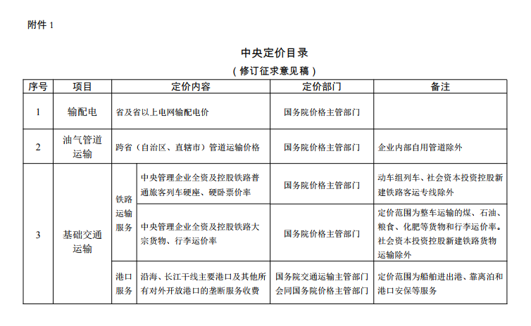  發(fā)改委《中央定價(jià)目錄》公開征意見：煤電、核電上網(wǎng)電價(jià)將視電力市場(chǎng)化改革進(jìn)程適時(shí)放開由市場(chǎng)形成