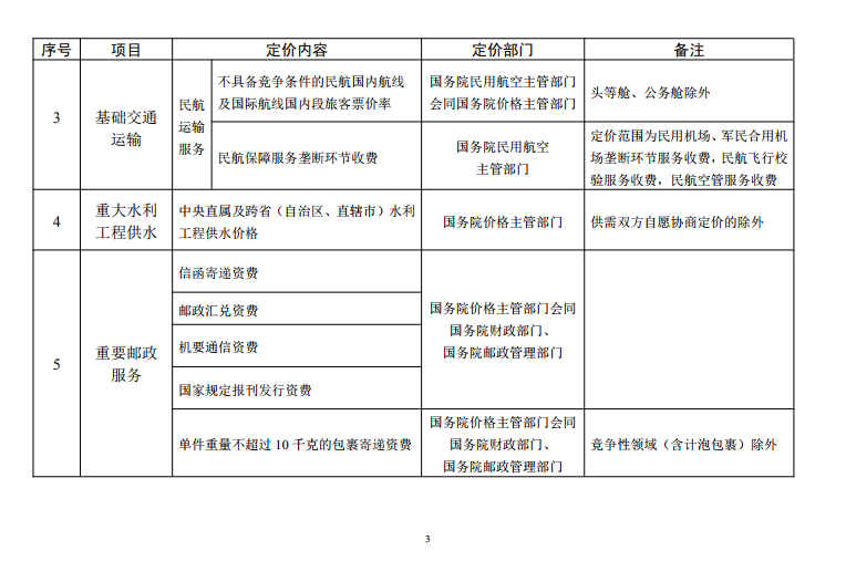  發(fā)改委《中央定價(jià)目錄》公開征意見：煤電、核電上網(wǎng)電價(jià)將視電力市場(chǎng)化改革進(jìn)程適時(shí)放開由市場(chǎng)形成