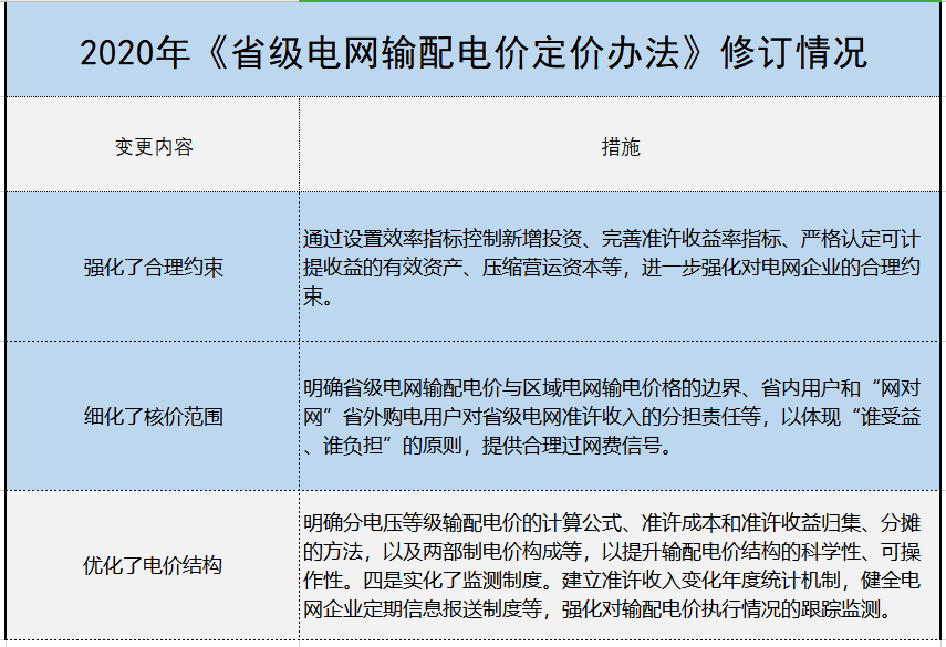 增量配電、輸配電價(jià)改革、交易中心股改……2019年我國(guó)電網(wǎng)側(cè)市場(chǎng)化改革的趨勢(shì)與走向