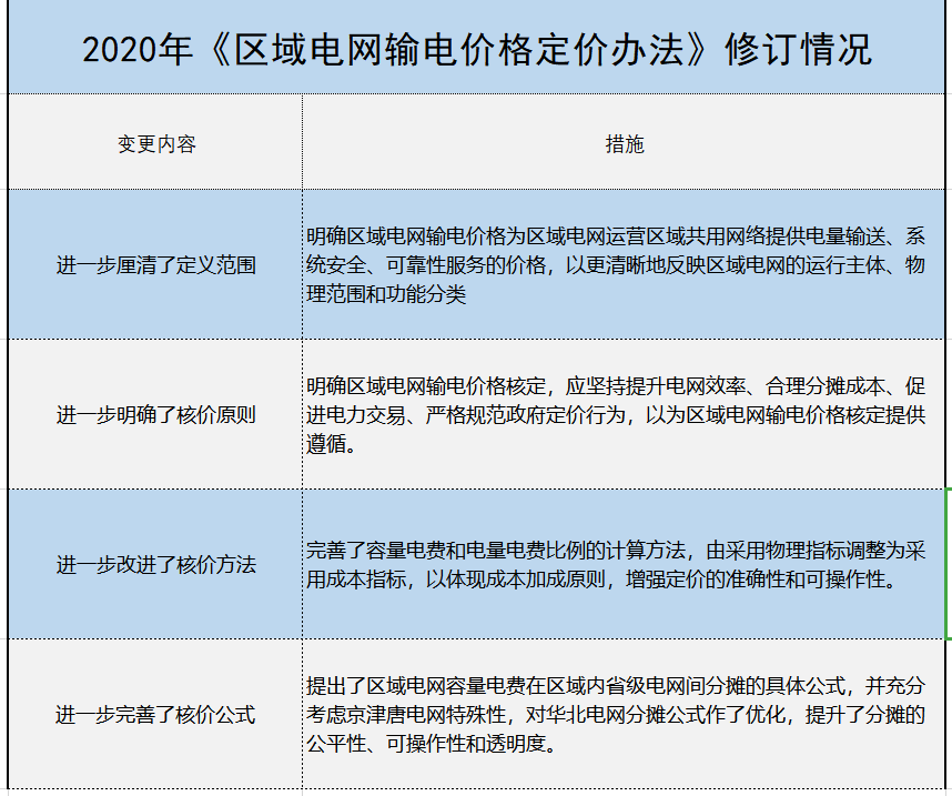 增量配電、輸配電價(jià)改革、交易中心股改……2019年我國(guó)電網(wǎng)側(cè)市場(chǎng)化改革的趨勢(shì)與走向