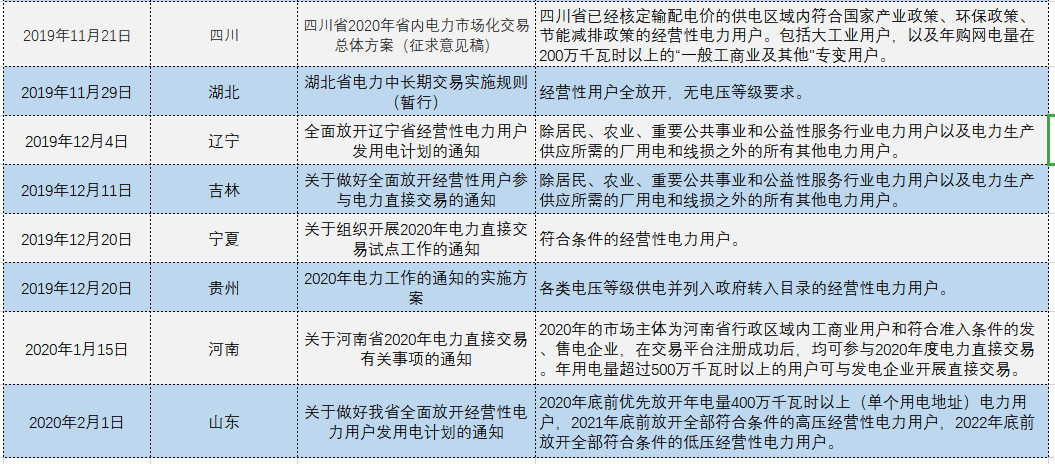 增量配電、輸配電價(jià)改革、交易中心股改……2019年我國(guó)電網(wǎng)側(cè)市場(chǎng)化改革的趨勢(shì)與走向