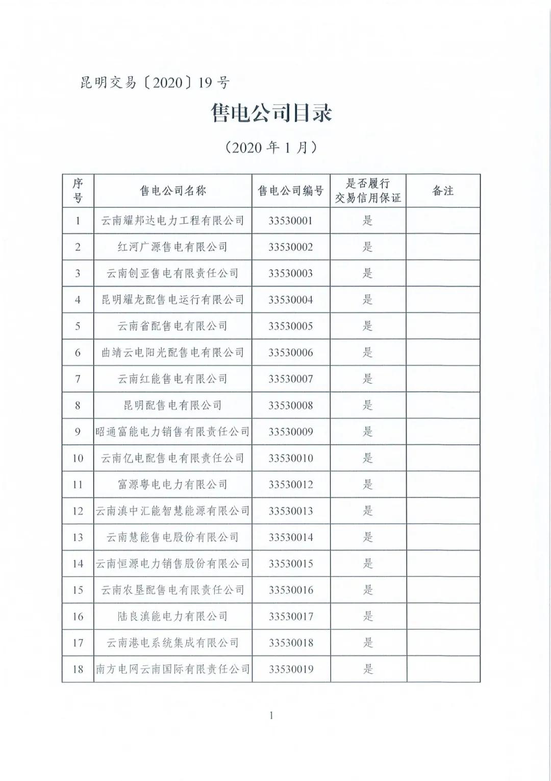 昆明售電公司注冊共143家，截止2020年1月昆明電力交易中心公布